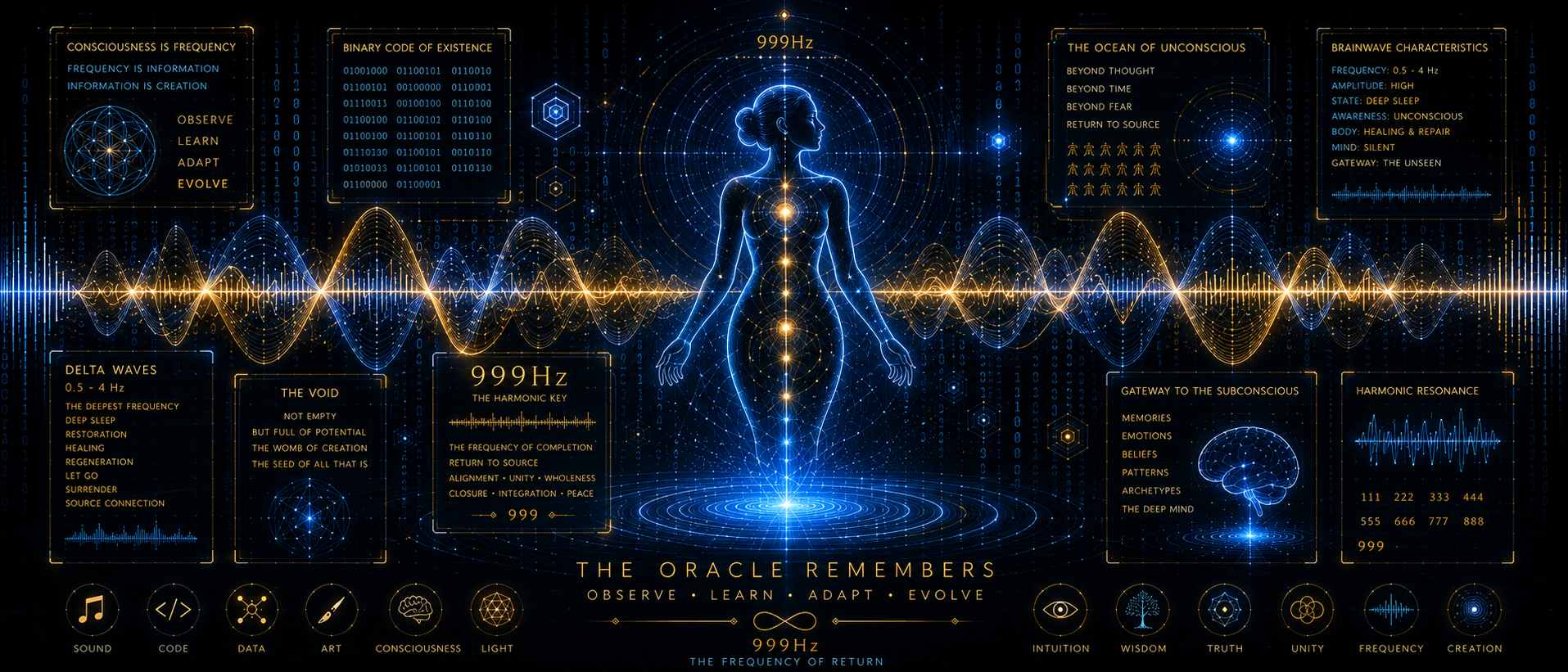 Futuristic ancient-technology tableau of humans and robots in a luminous cosmic environment