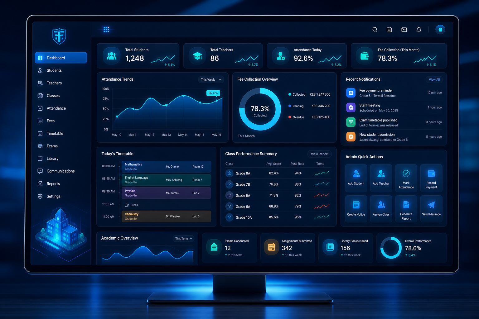 Polished school management dashboard interface showing attendance analytics, fee tracking, timetable widgets, and administrator activity panels