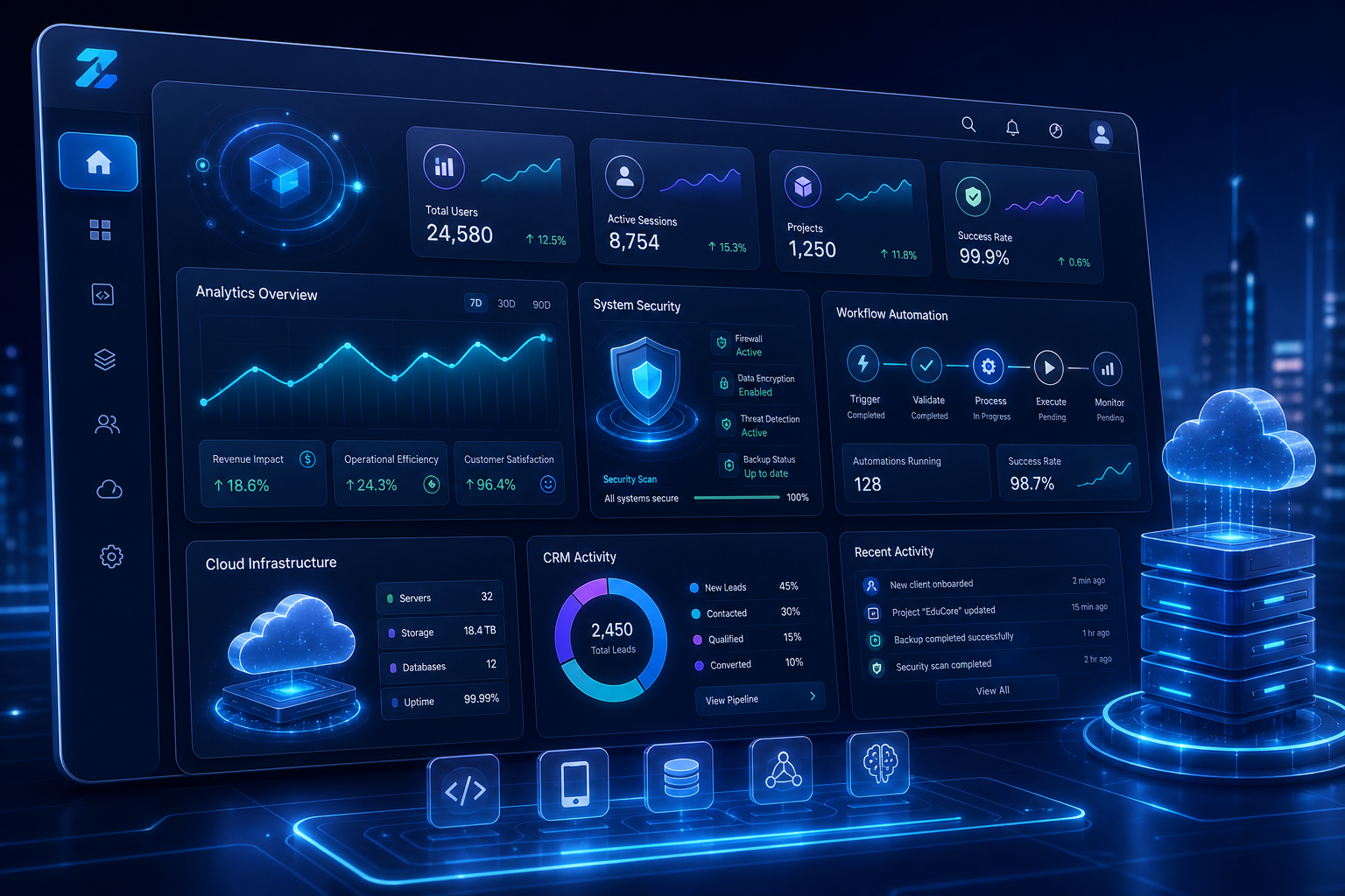 Futuristic enterprise software dashboard scene with analytics panels, secure infrastructure status, workflow automation widgets, and cloud operations insights in a premium corporate UI