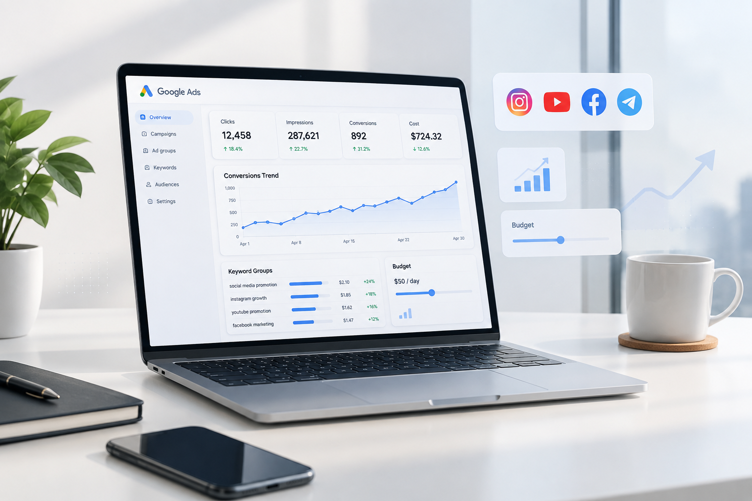 Professional Google Ads campaign dashboard with keyword groups, budget sliders, and conversion trend charts on a clean workstation