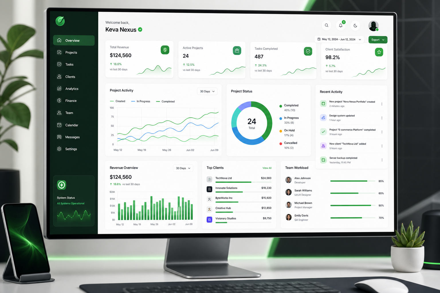Enterprise workflow dashboard with analytics charts, status panels, and layered UI widgets