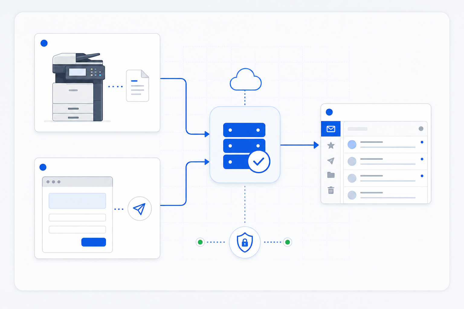 Technical line illustration showing a multifunction device and website form sending authenticated email through hosted SMTP to a business inbox