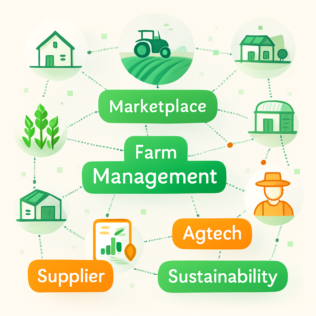 Interconnected agriculture platforms network illustration