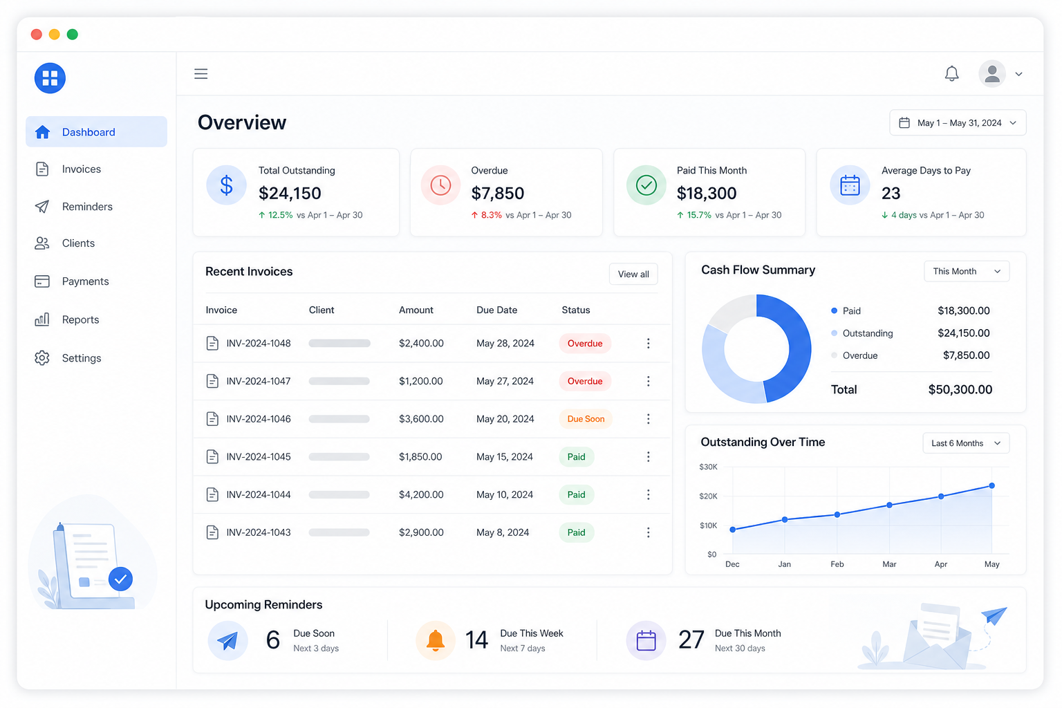 Minimal dashboard mockup showing invoice statuses, upcoming reminders, and cash flow summary