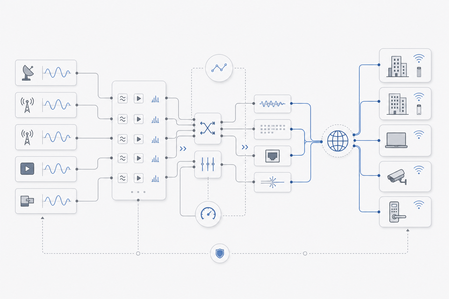 Abstract headend signal-path diagram with RF channels, IP transport nodes, and monitoring points
