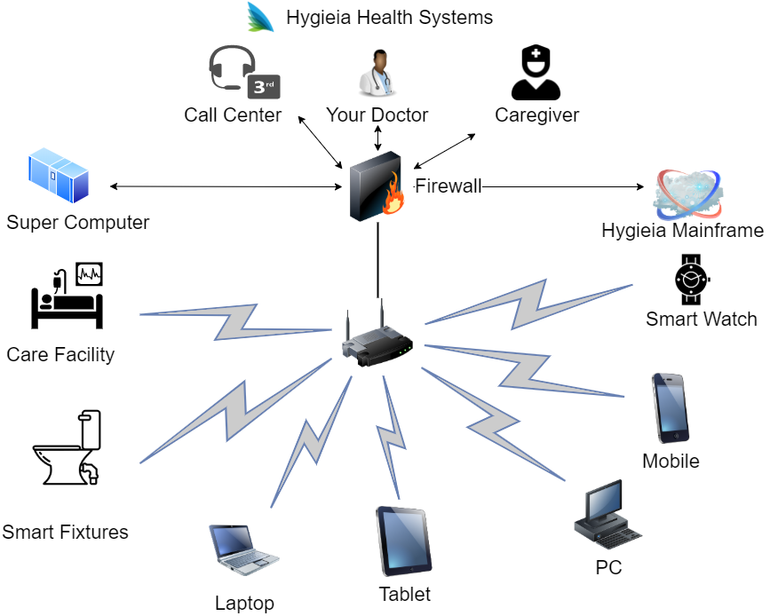 Added by user manually