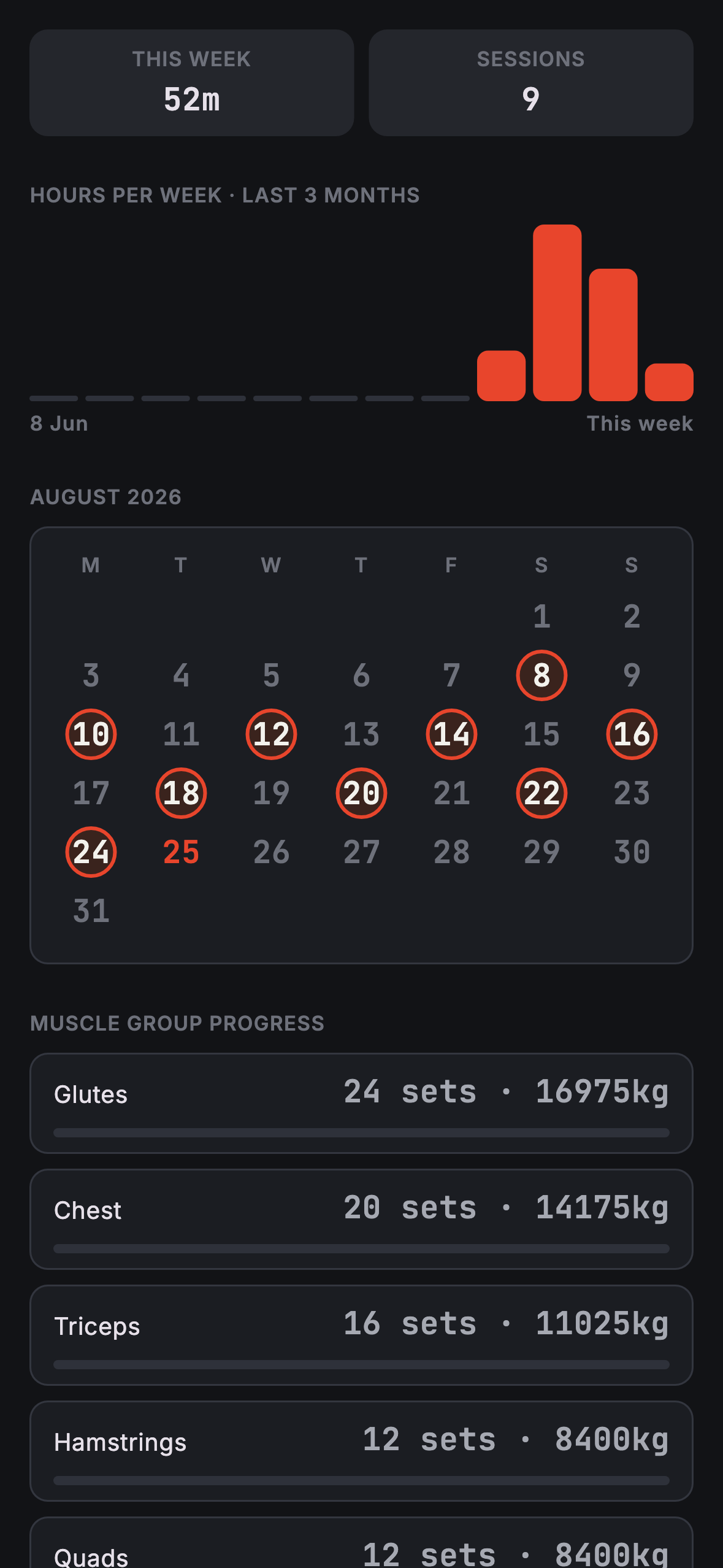 Added by user manually