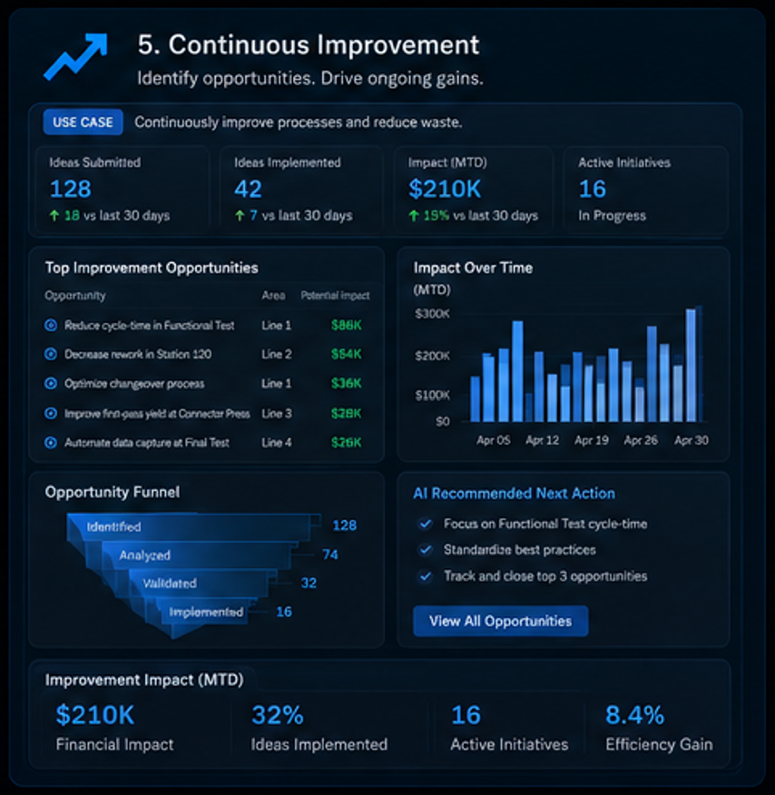 Continuous improvement dashboard preview