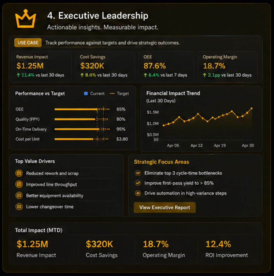 Executive leadership dashboard preview