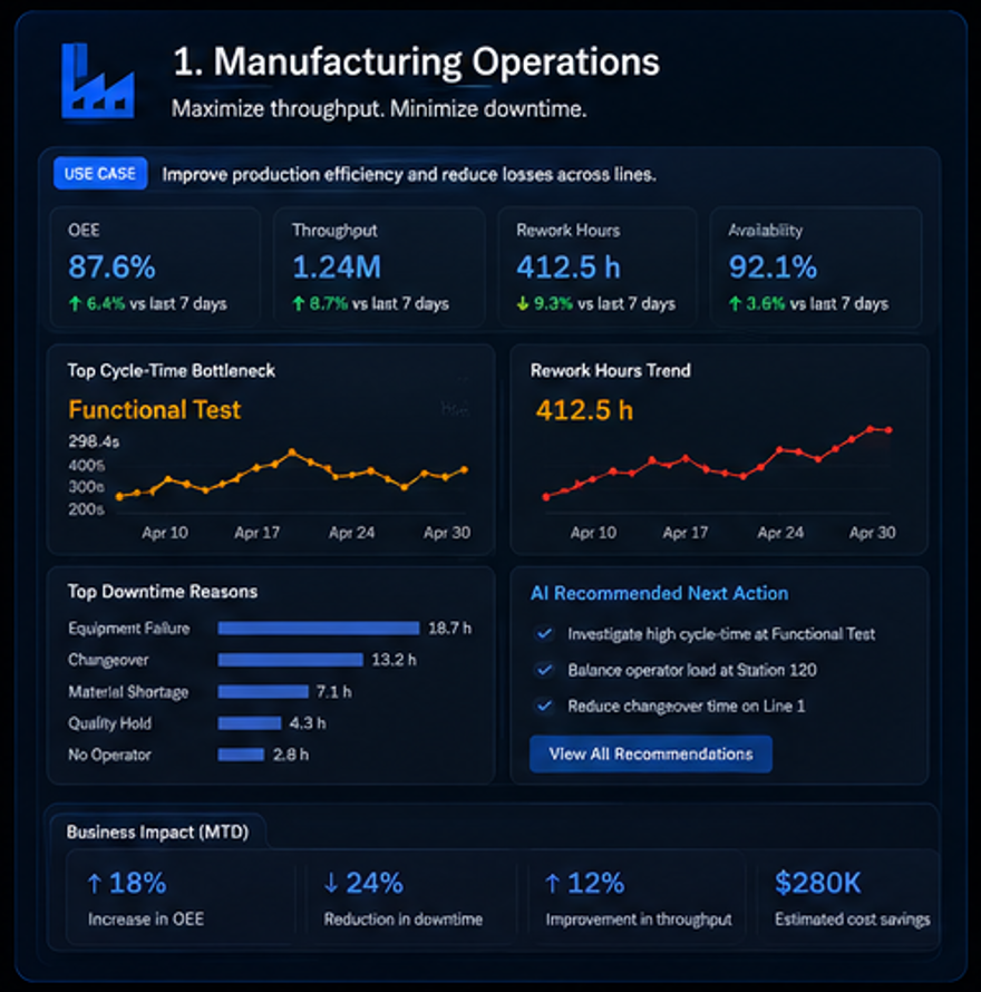 Manufacturing operations dashboard preview
