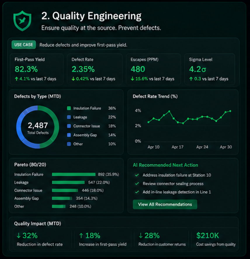 Quality engineering dashboard preview