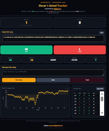 Added by user manually