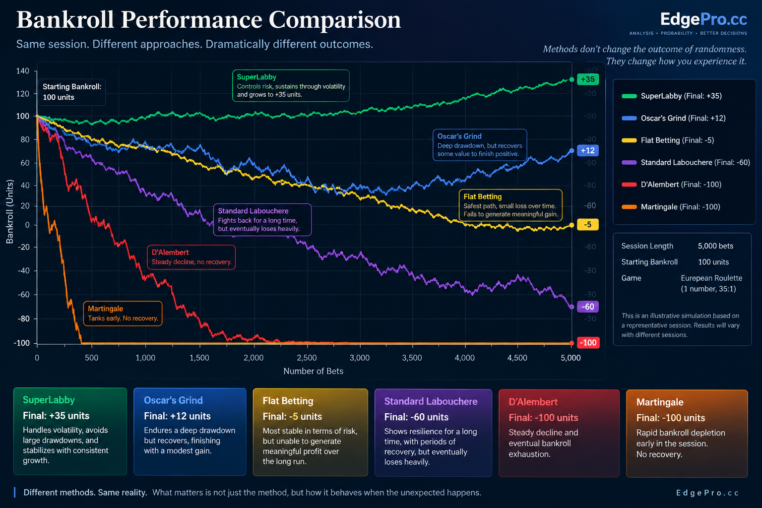 Superlabby research visual