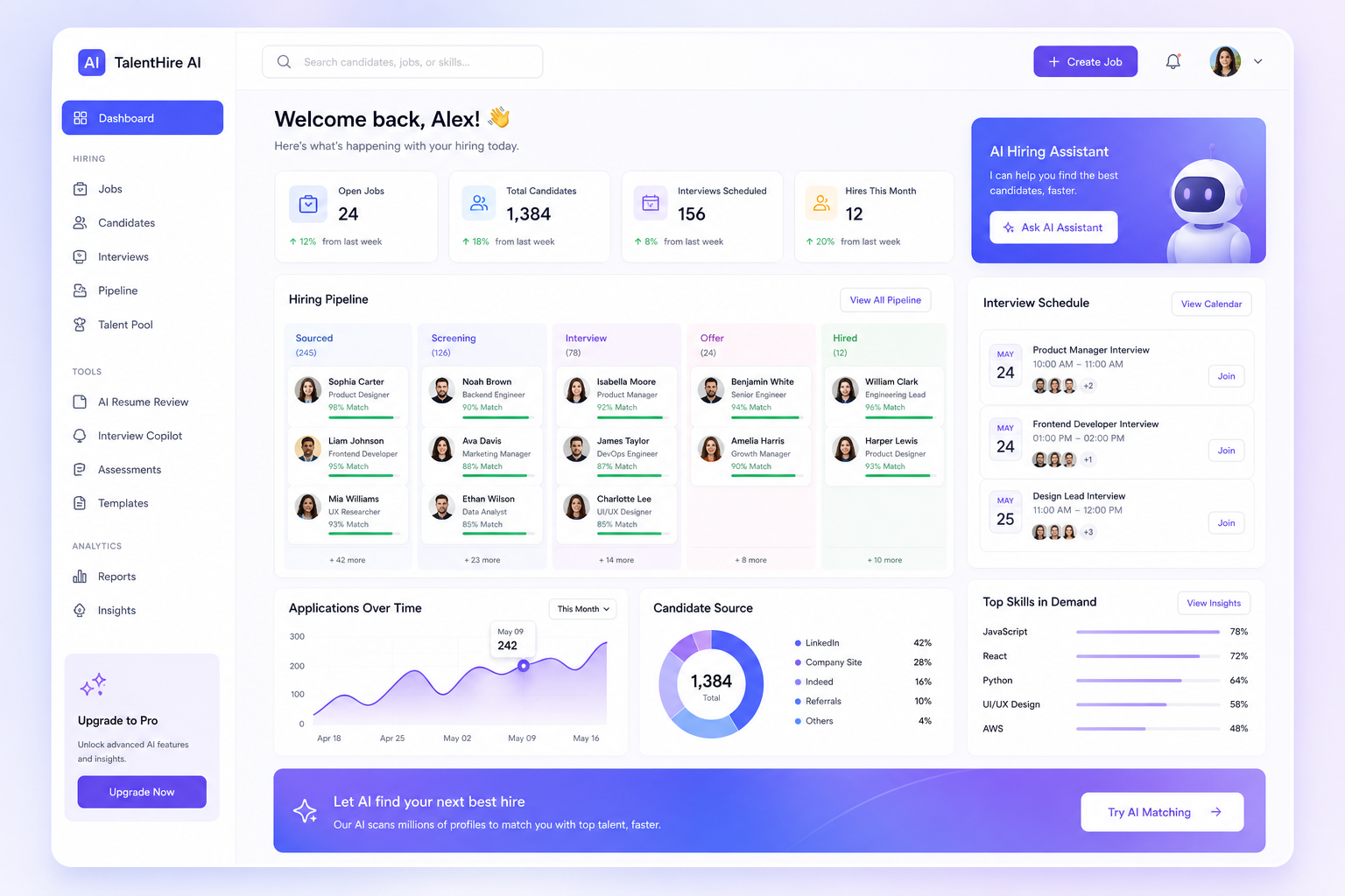 Polished SaaS dashboard mockup showing AI candidate matching, resume scoring, interview pipeline, and hiring analytics