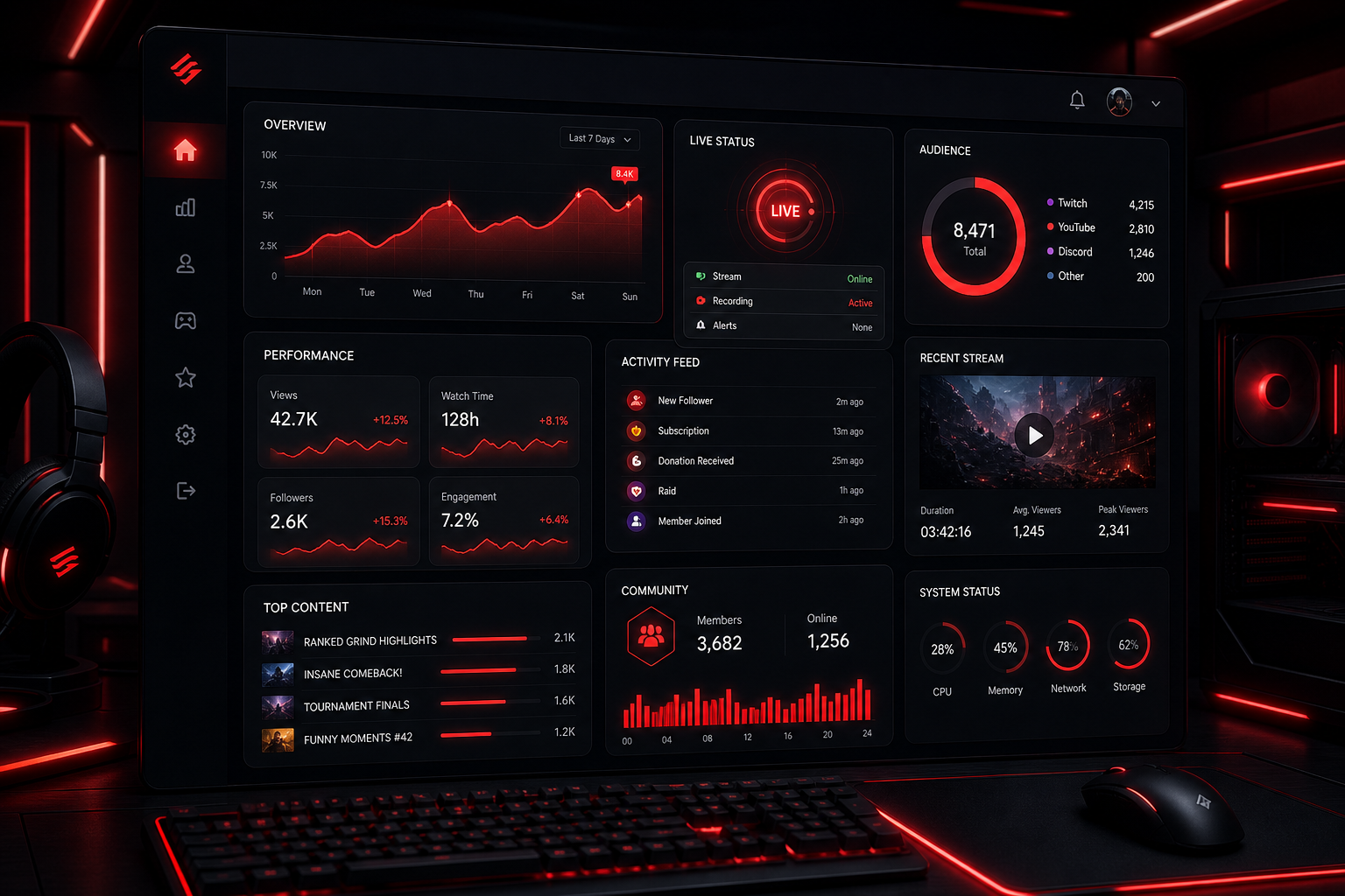 Sleek creator command center dashboard with dark UI panels, red accent charts, and streaming analytics