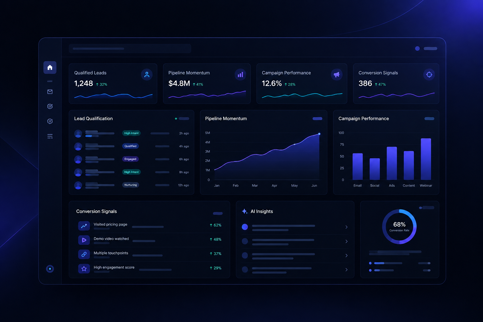 Futuristic AI sales and marketing dashboard with pipeline signals, lead scoring, and campaign performance modules