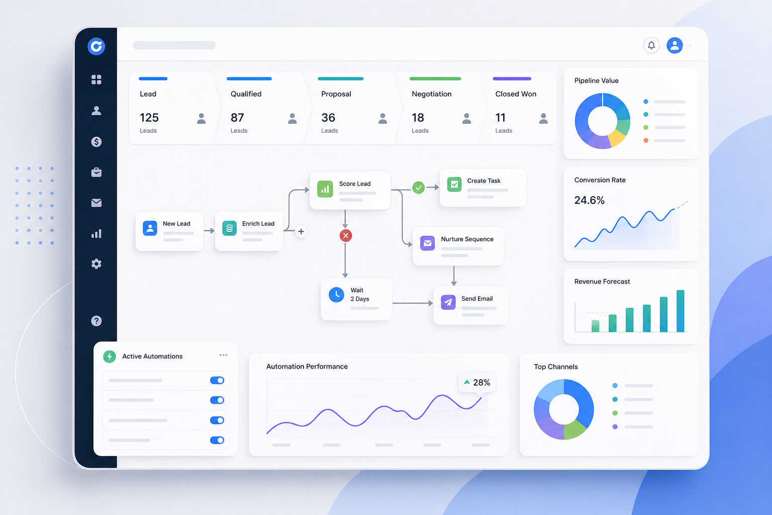Dashboard-style illustration of a CRM workflow canvas with pipeline stages, automation nodes, and analytics panels in a modern B2B SaaS interface
