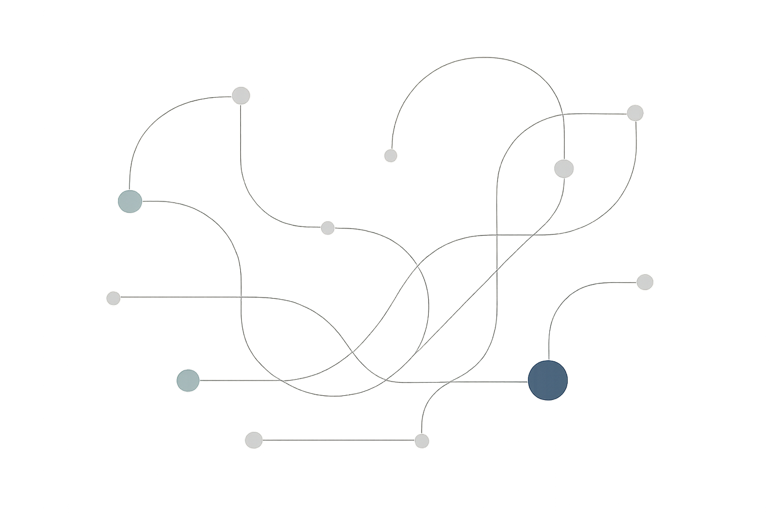 Abstract system diagram with flowing lines, nodes, and measured signal paths representing business energy, resistance, and capacity