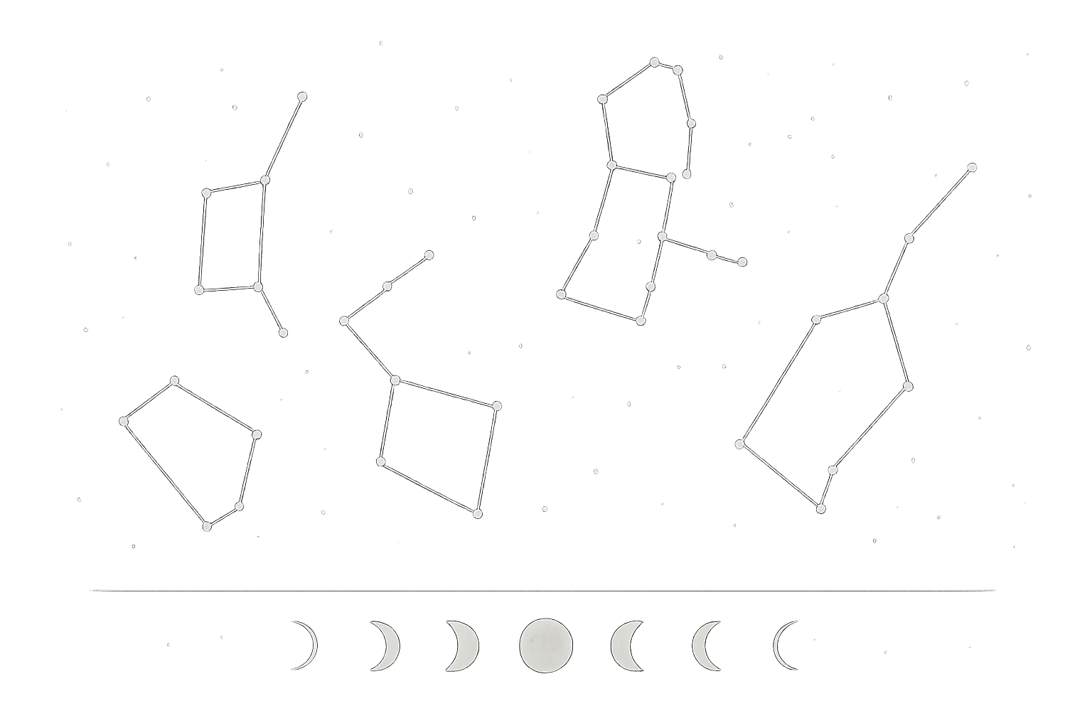 Monochrome star chart showing lunar phase positions beside major seasonal constellations