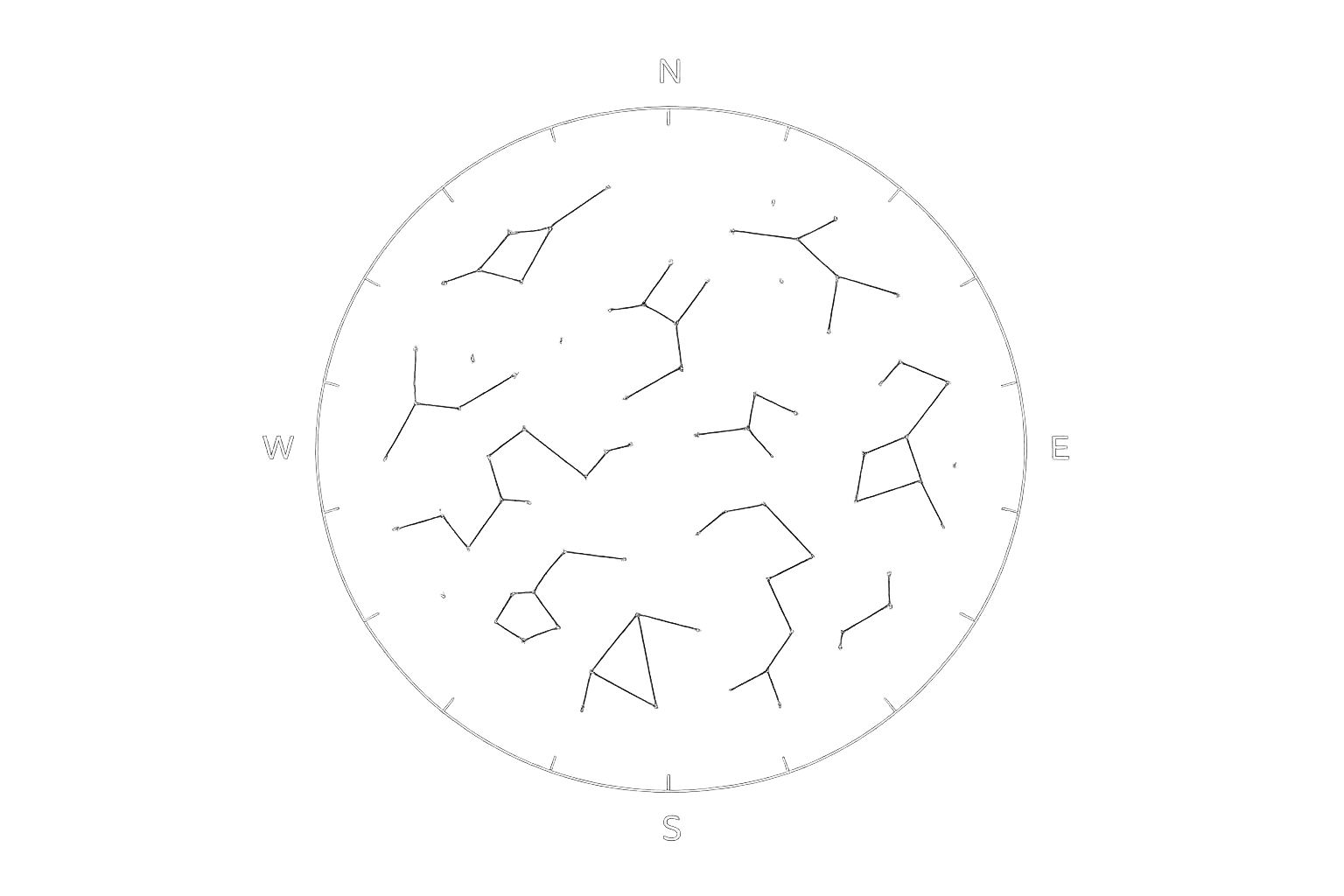 Circular sky-wheel diagram with cardinal directions and month markers for evening orientation