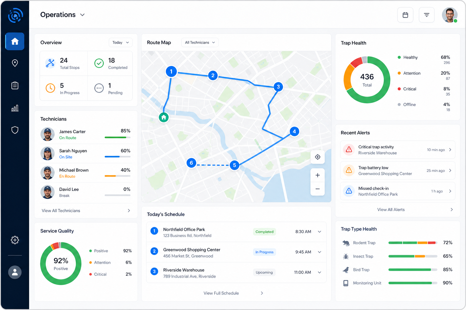 TrapSense operations dashboard showing a smart route map with technician status and trap health insights