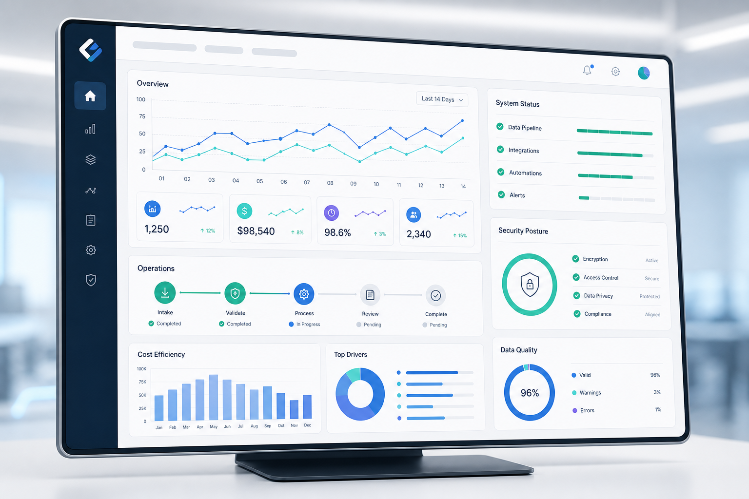 Clean, modern operations control dashboard with charts, workflow status tiles, and security indicators