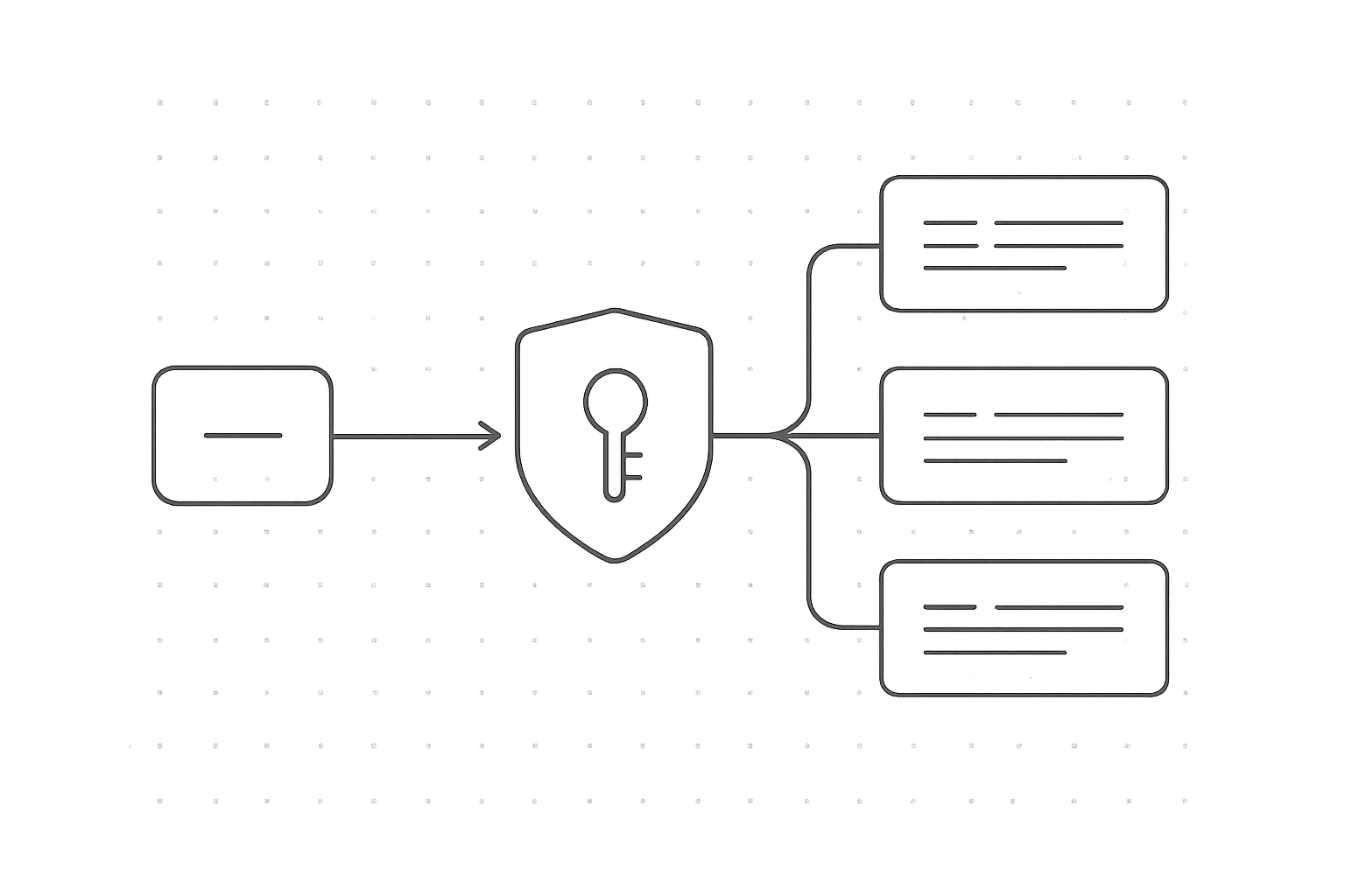 Abstract diagram of an API request flow from client through authentication gateway to endpoint services