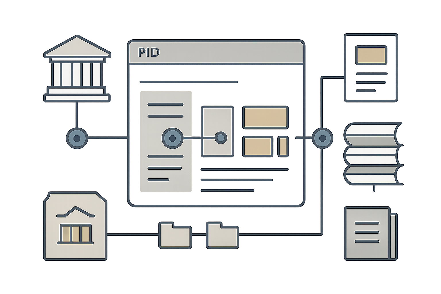 Ilustración técnica de resolución de identificadores persistentes con nodos de metadatos, archivos y flujo documental en una interfaz académica