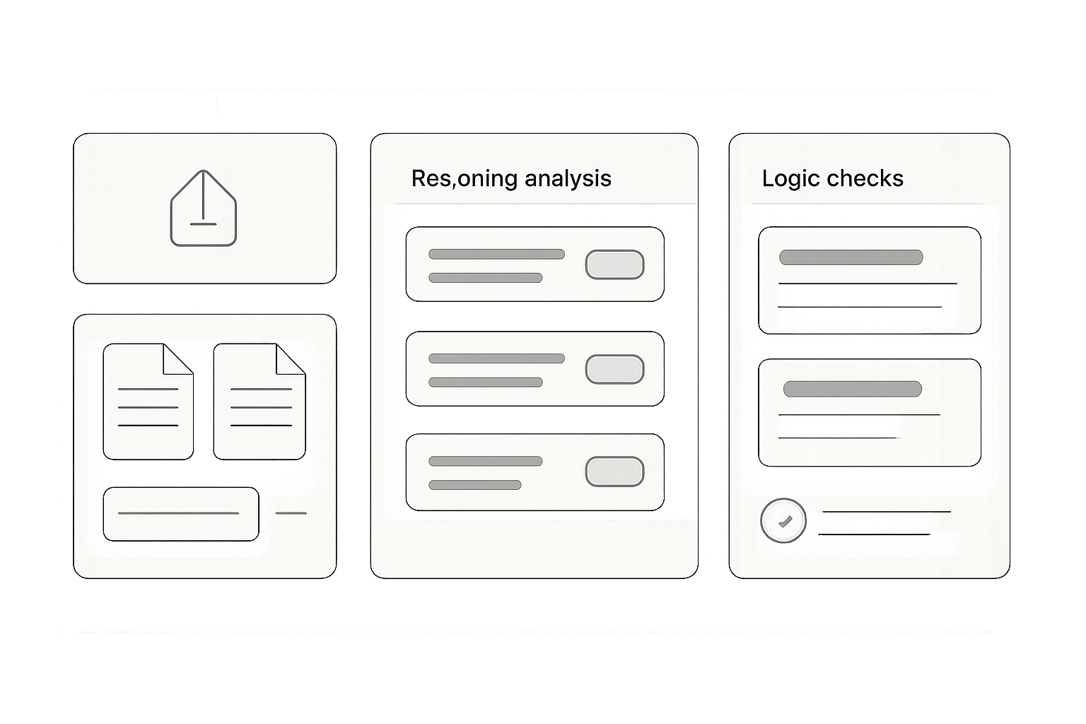 Structured legal-tech workflow panel showing document upload, reasoning analysis, and flagged logic checks