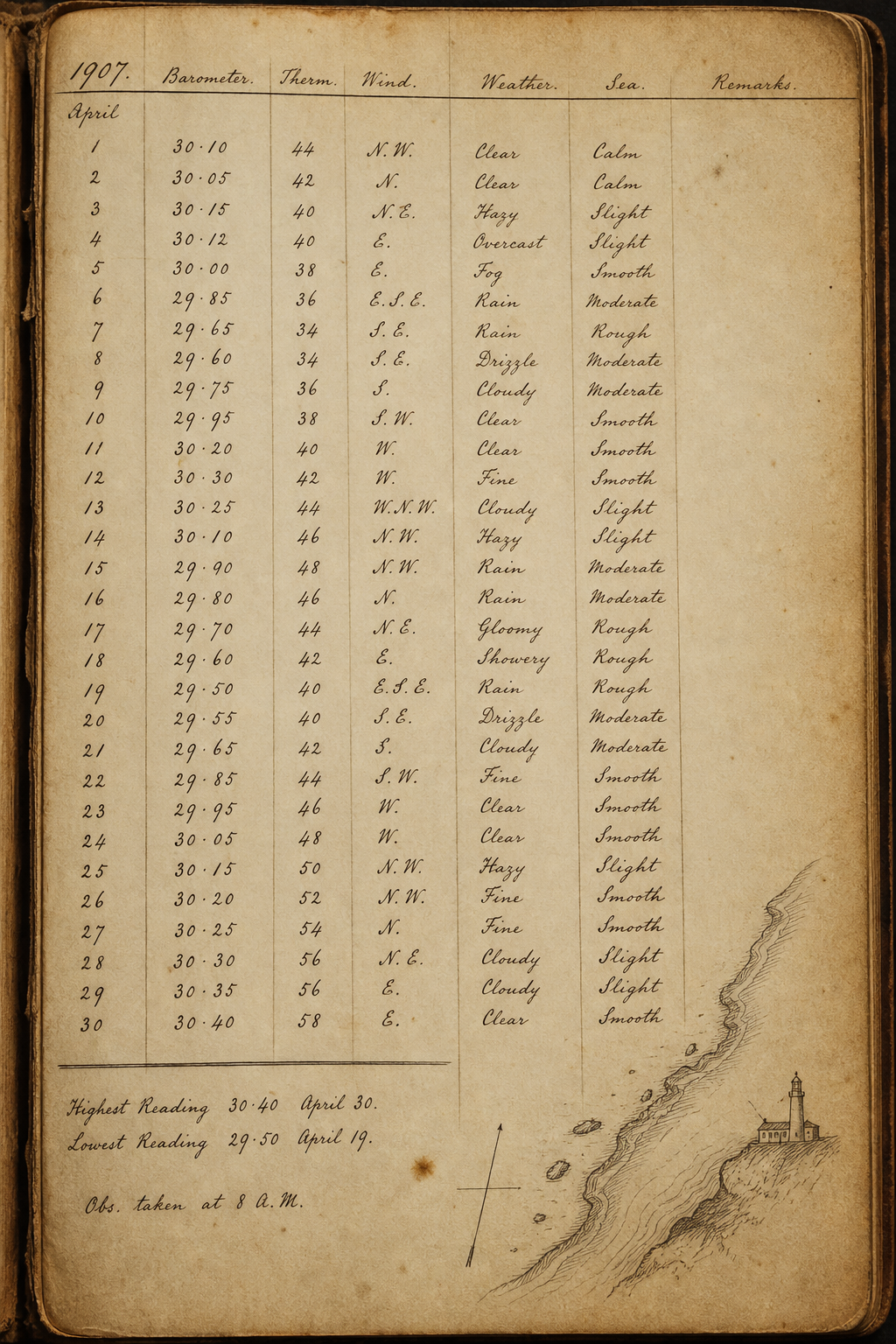 Weathered lighthouse logbook page with handwritten weather notes, dated margins, and a faint hand-drawn coastline line