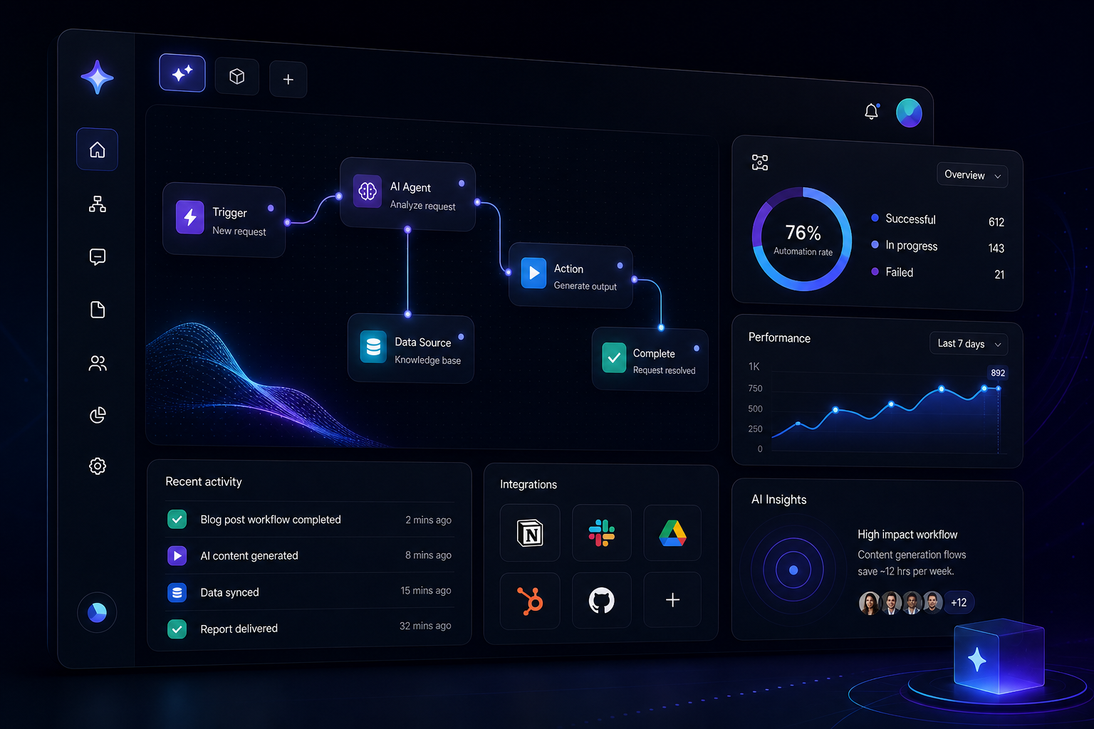 Sleek dark AI workflow dashboard interface with modular panels, glowing indigo and cyan highlights, and abstract automation nodes