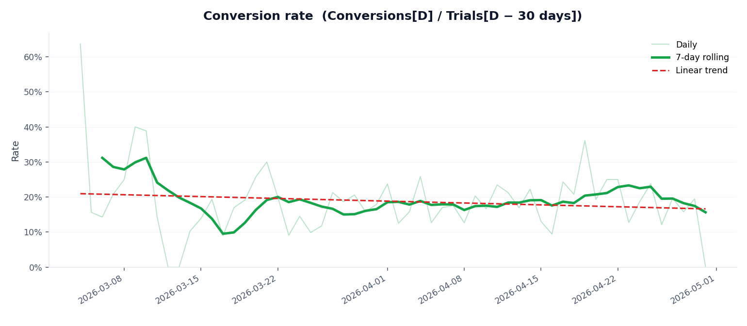 Added by user manually