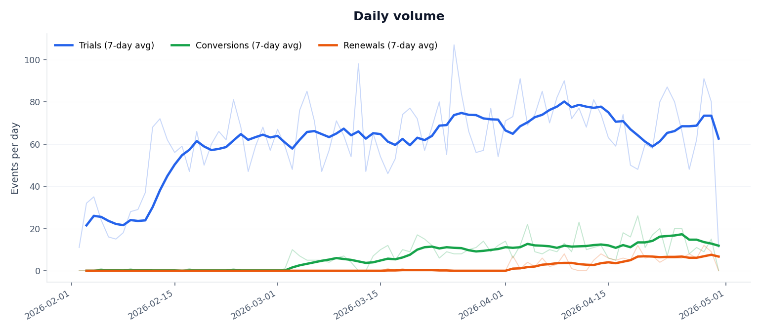 Added by user manually