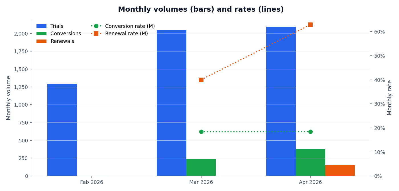 Added by user manually