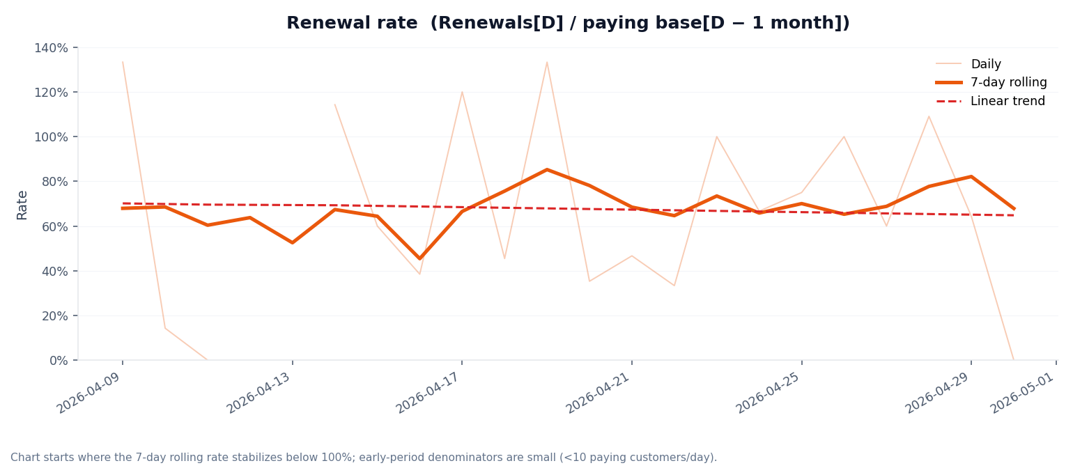 Added by user manually
