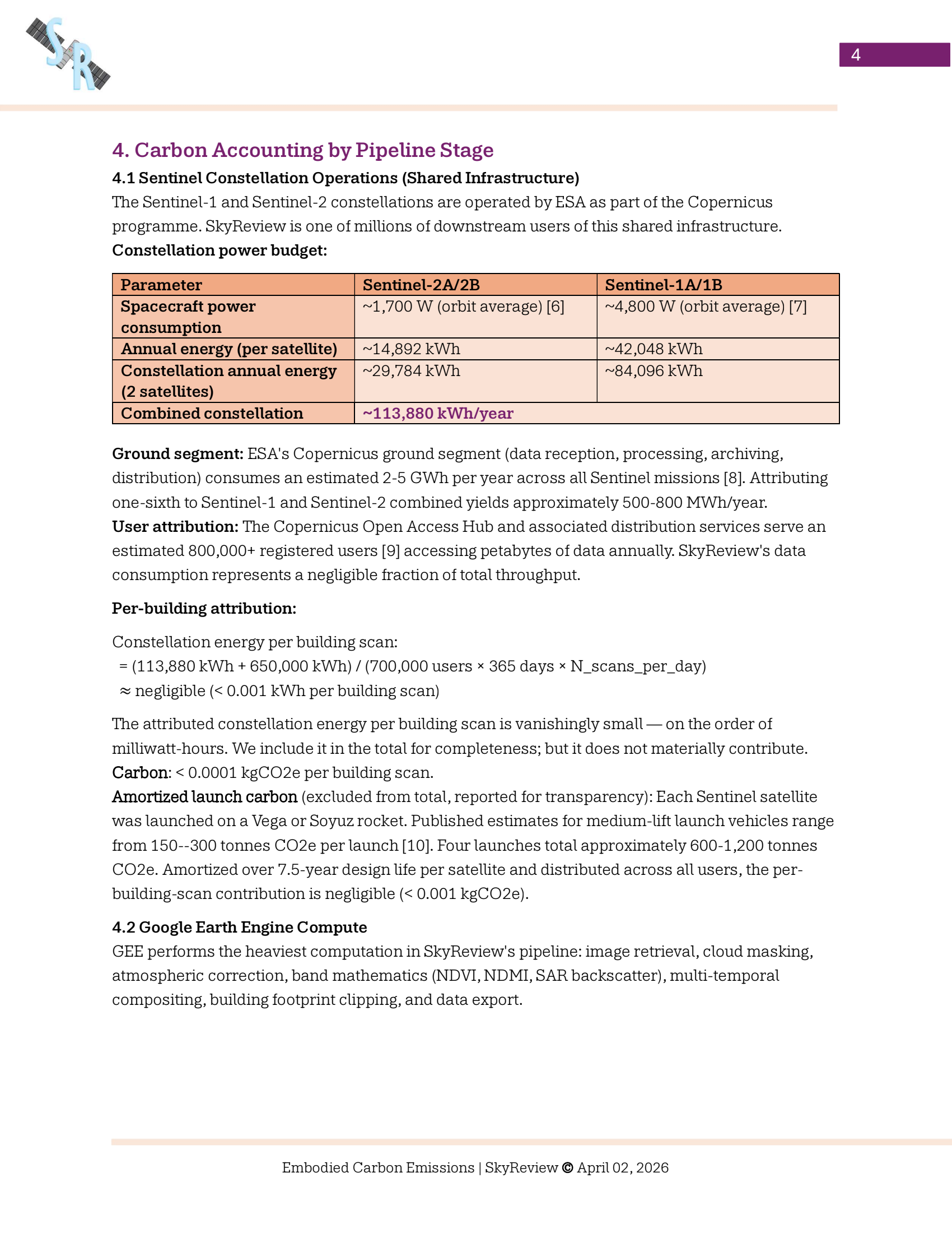 Added by user manually