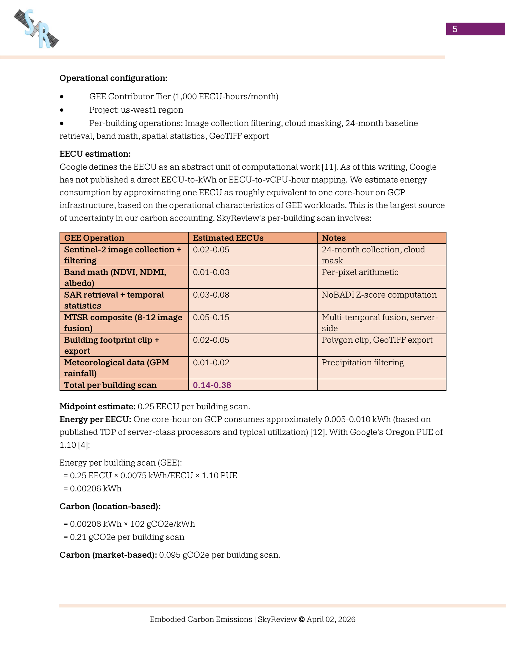 Added by user manually