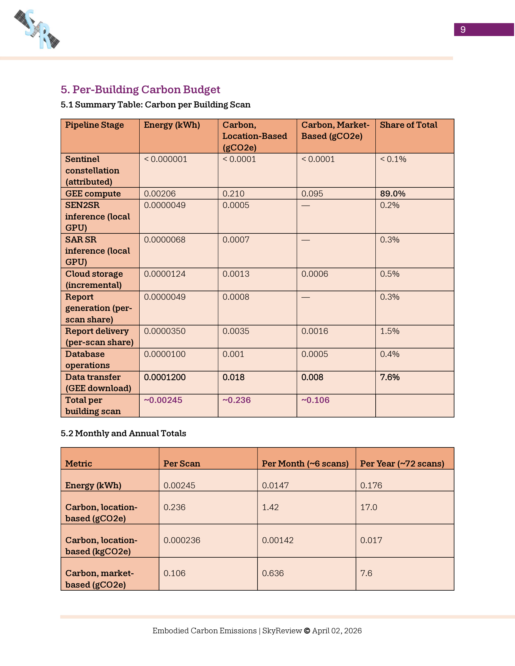 Added by user manually