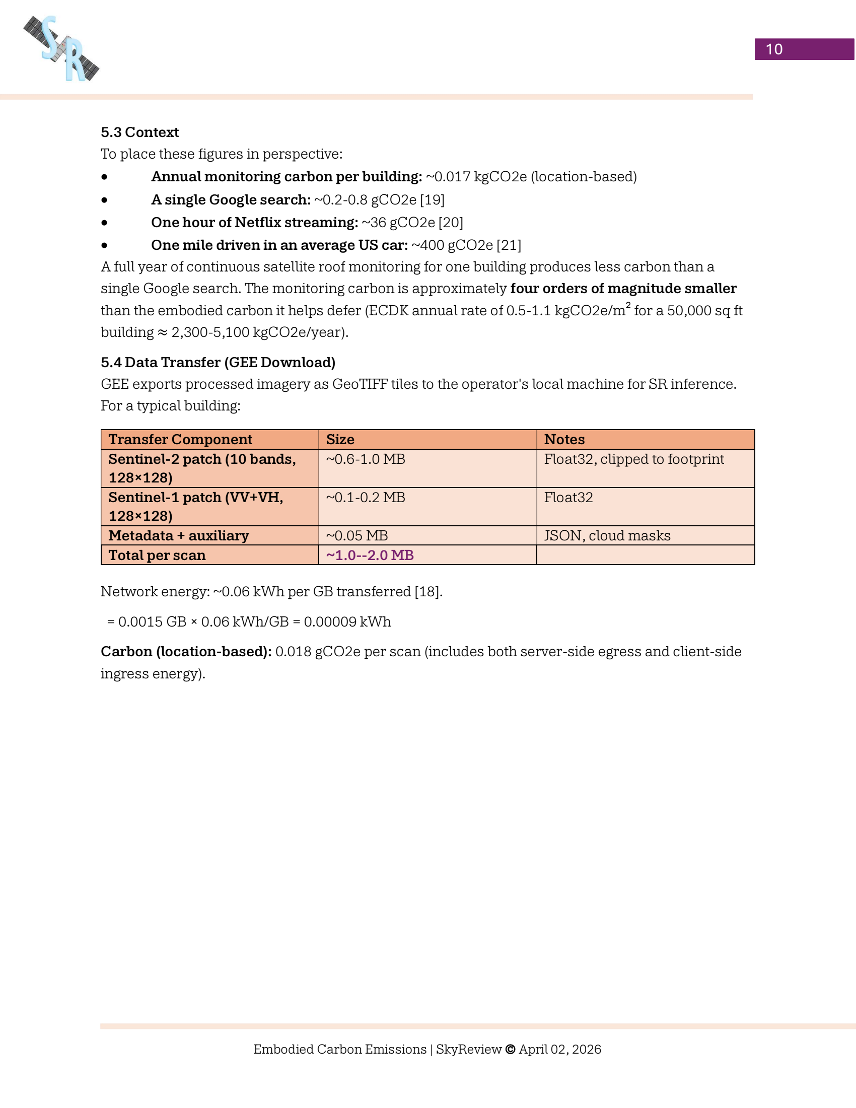 Added by user manually