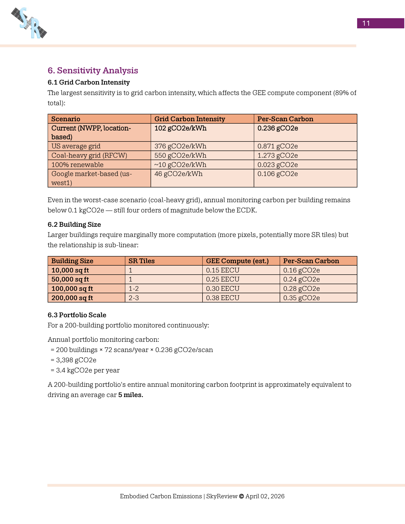 Added by user manually