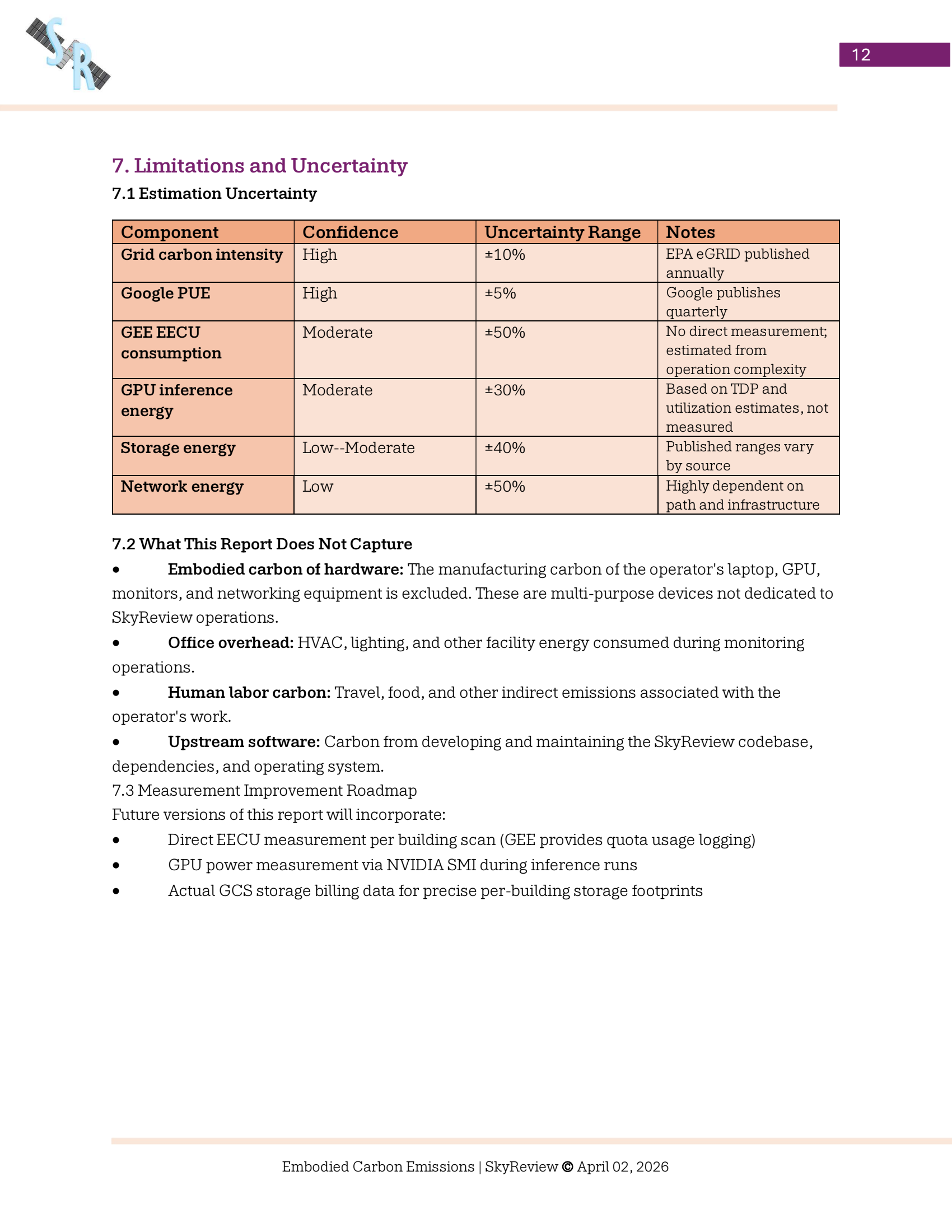 Added by user manually