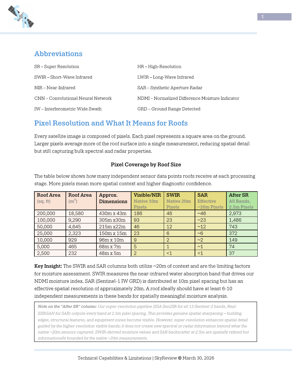 Added by user manually
