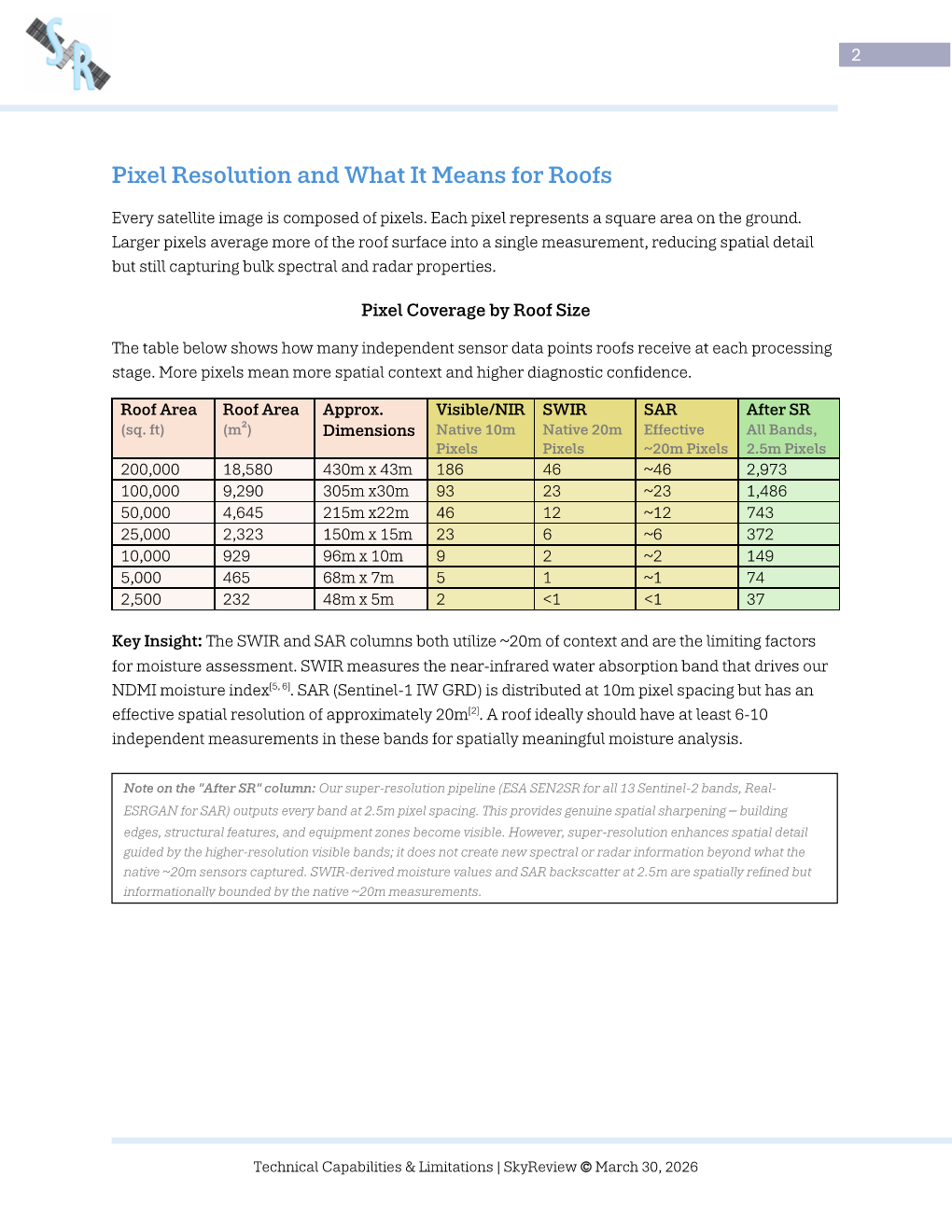 Added by user manually