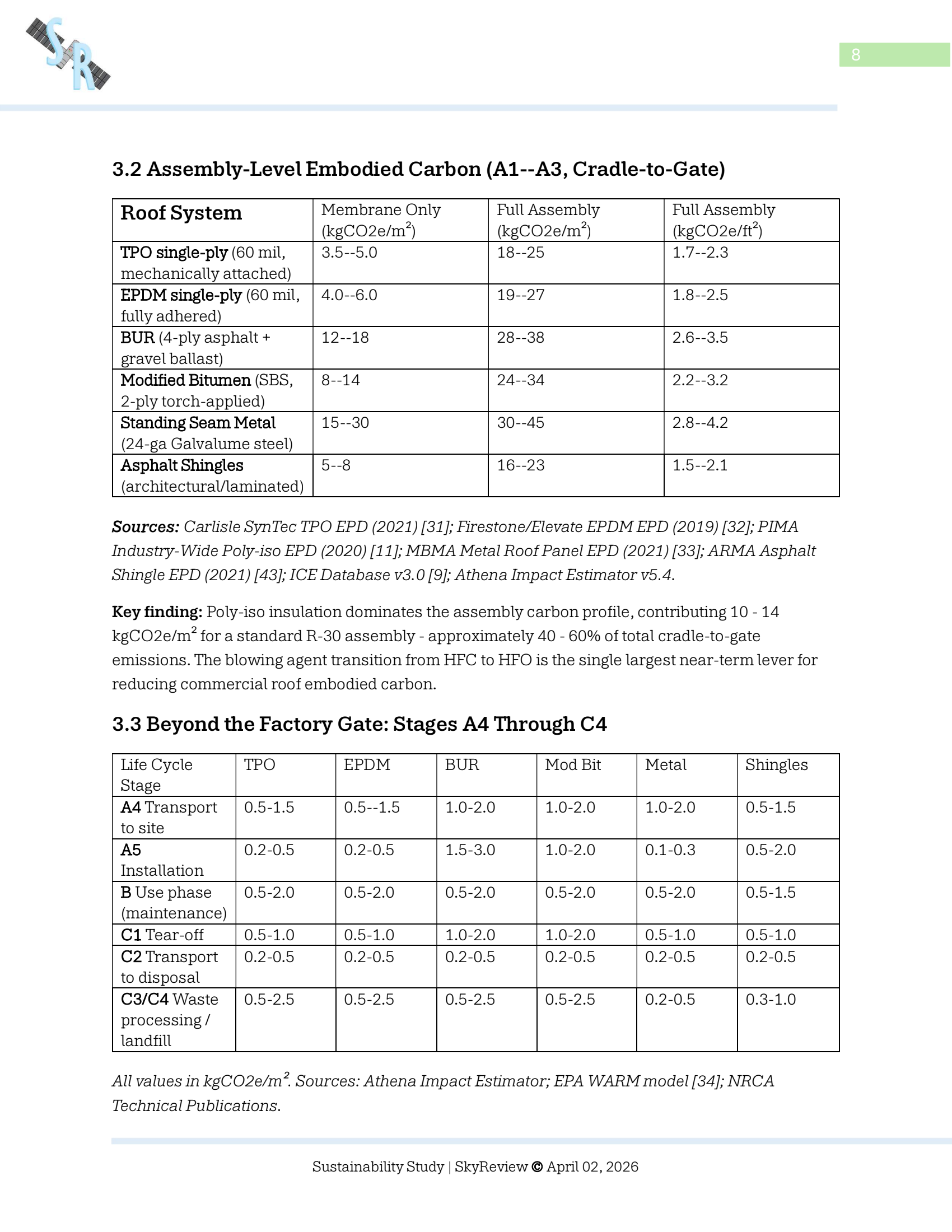 Added by user manually