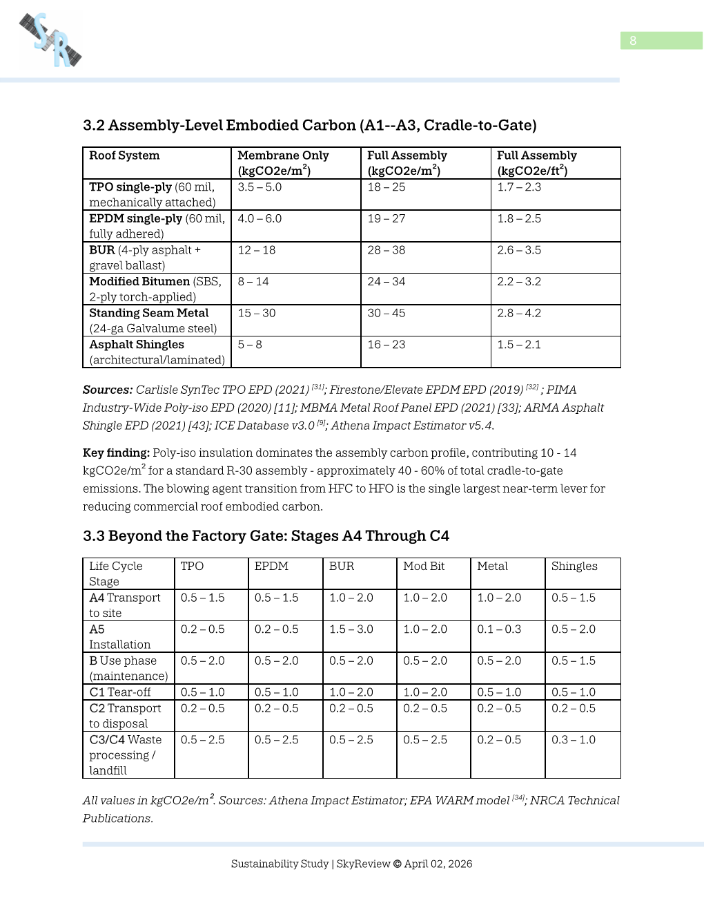 Added by user manually