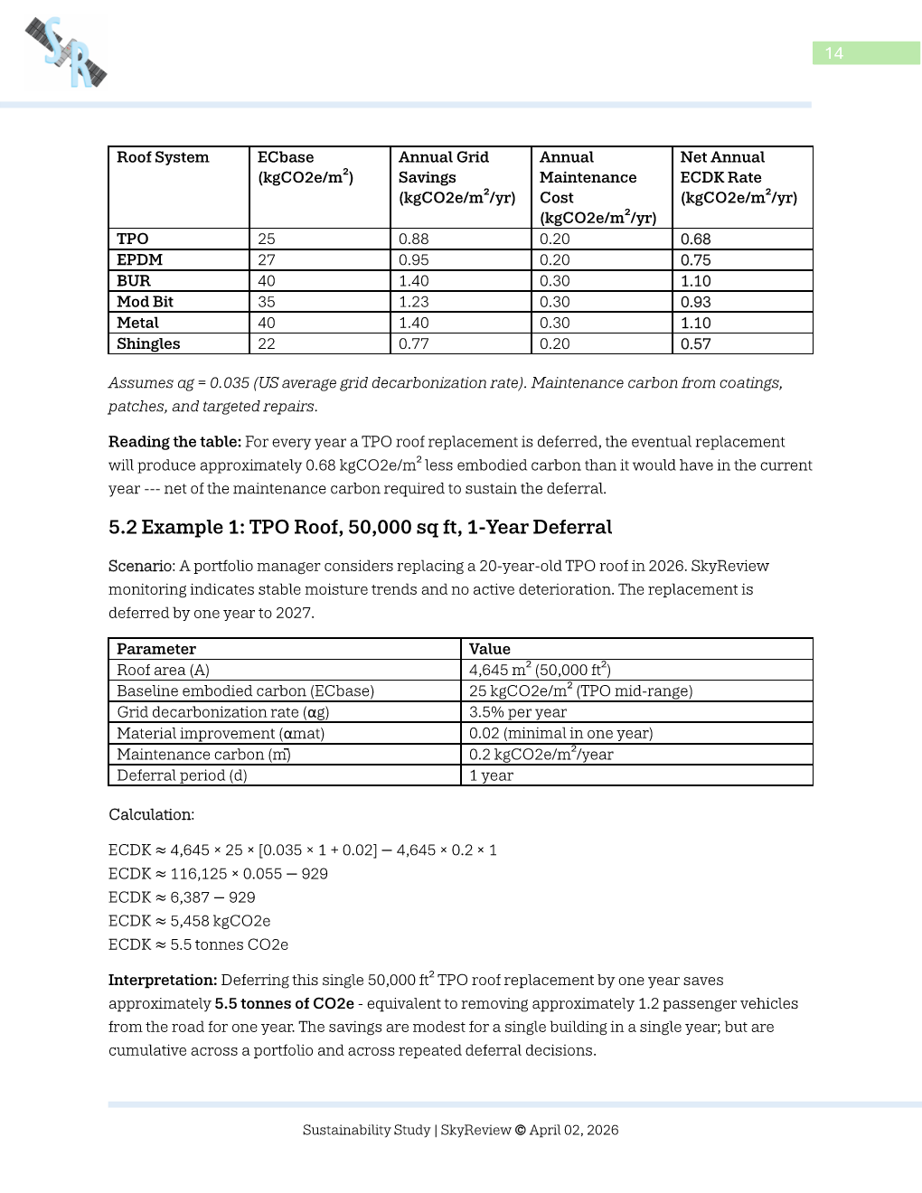 Added by user manually