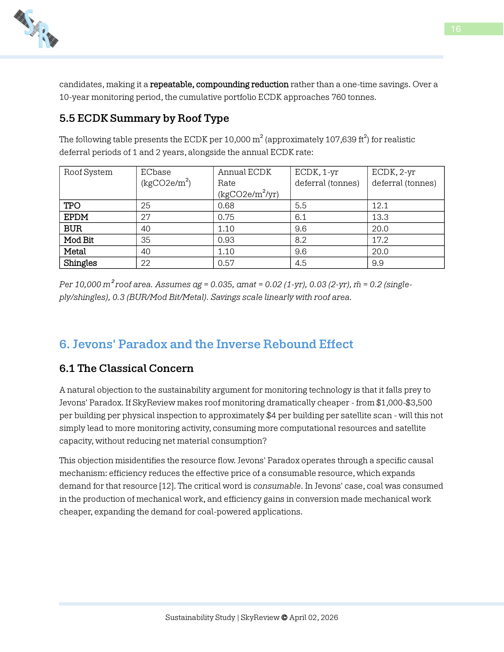 Added by user manually