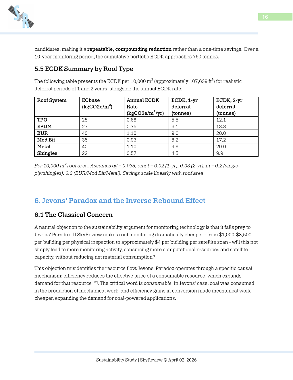 Added by user manually