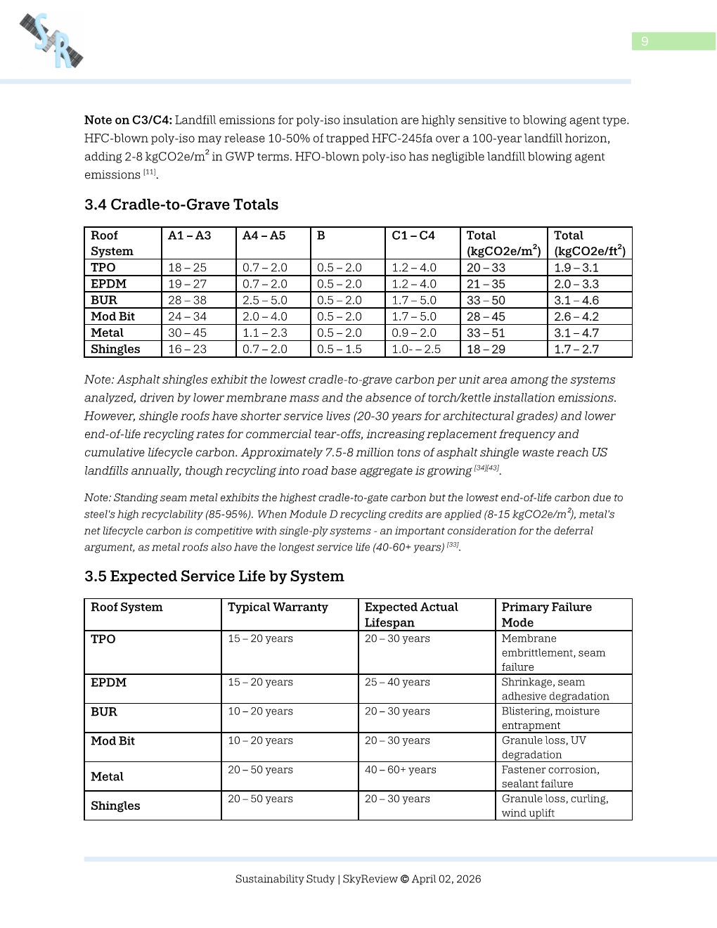 Added by user manually