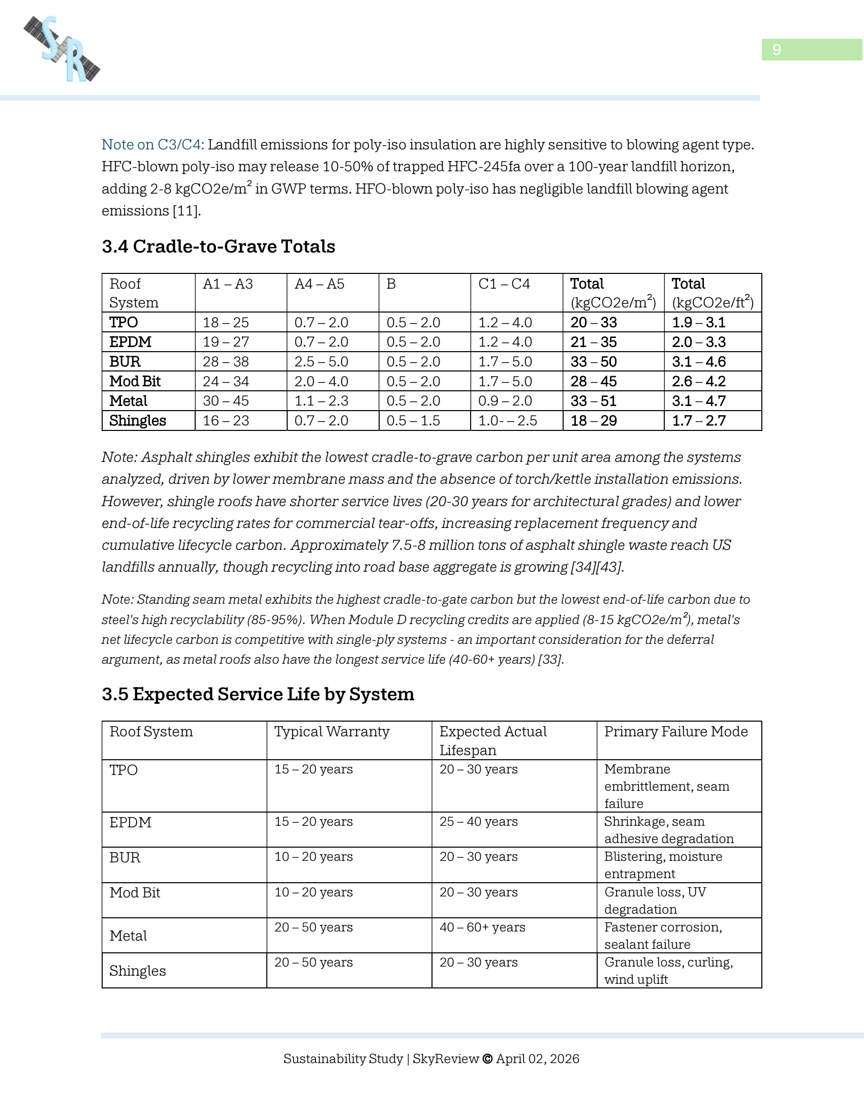 Added by user manually